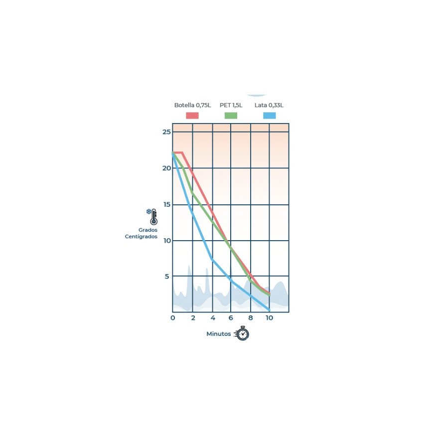 Enfriador Instantáneo Wineemotion FastChiller TT2 – 2 Botellas, Compacto y Rápido
