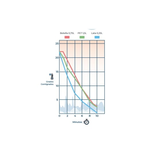 Enfriador Instantáneo Wineemotion FastChiller TT2 – 2 Botellas, Compacto y Rápido